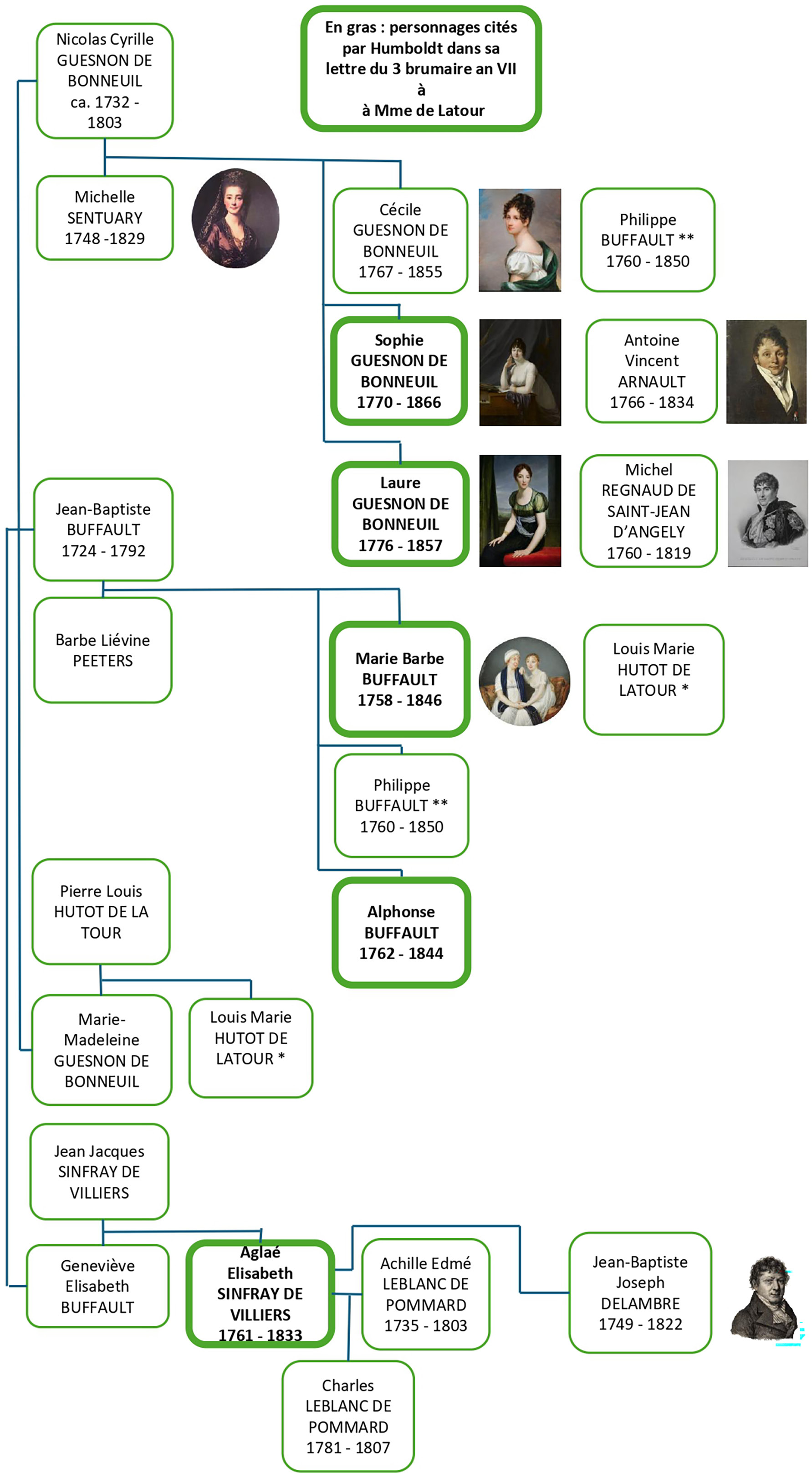 Fig_02%20GENEALOGIE.tif